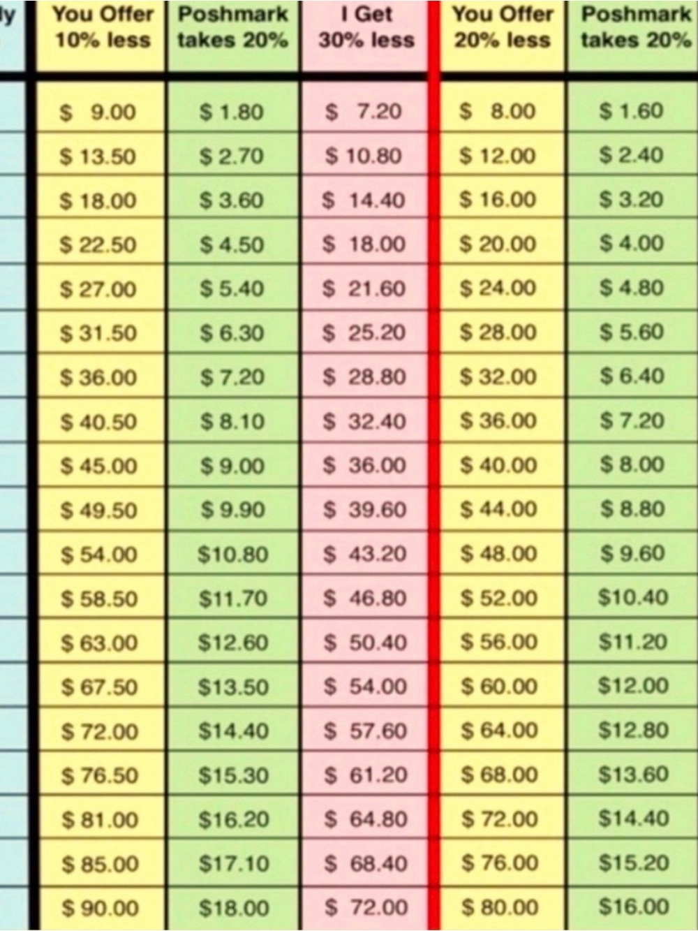 Sizzling Summer Sale USPS SLOWER Than Expect Slower Delivery Times
